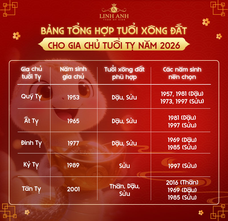 Tuổi xông đất năm 2026 cho gia chủ tuổi Tỵ