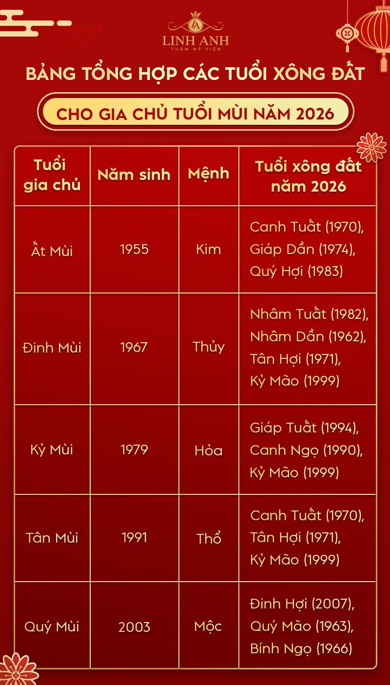 Tuổi xông nhà năm 2026 cho gia chủ tuổi mùi