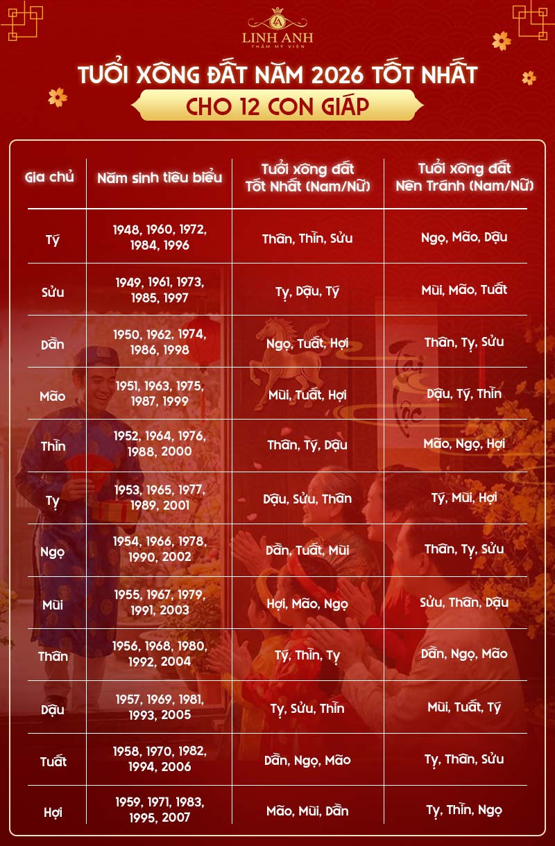 Xem tuổi xông nhà năm 2026