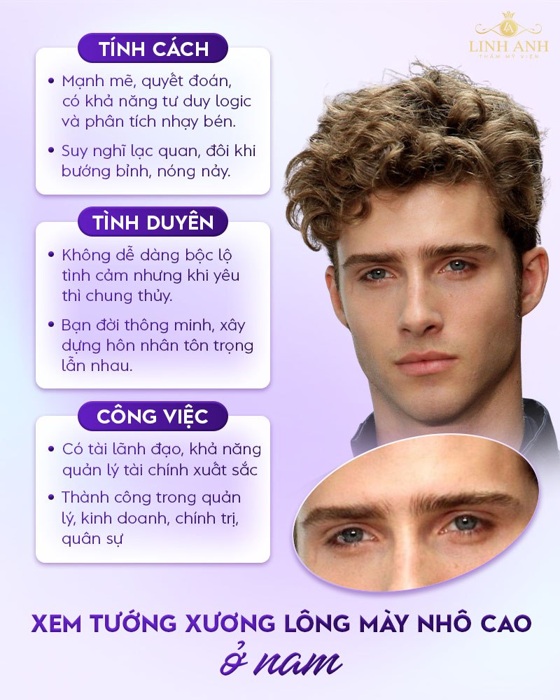 xương lông Mày nhô cao ở nam xương lông Mày nhô cao ở nam