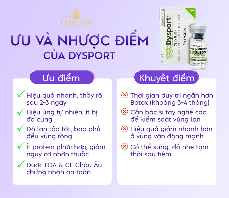 Ưu và nhược điểm của Dysport