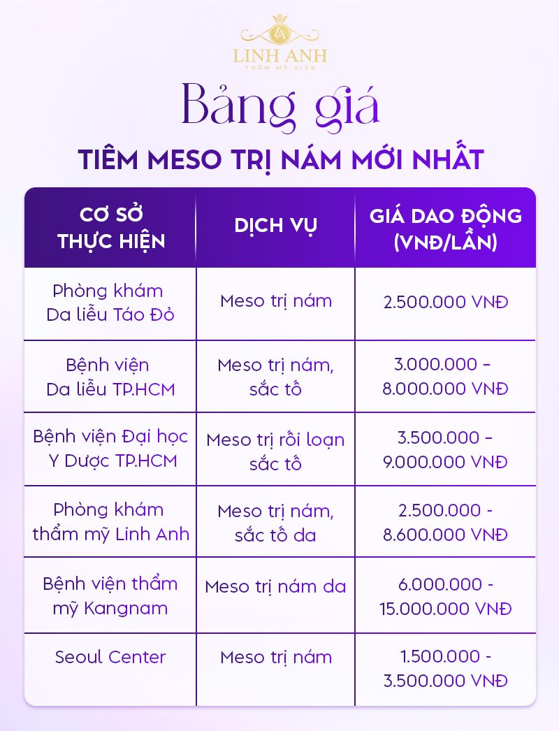 Bảng giá tiêm meso trị nám tại TPHCM