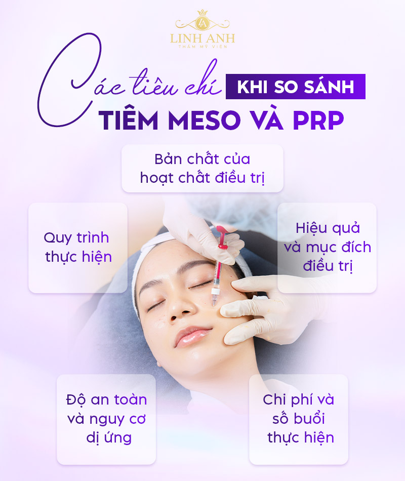 Các tiêu chí khi so sánh tiêm meso và PRP Các tiêu chí khi so sánh tiêm meso và PRP