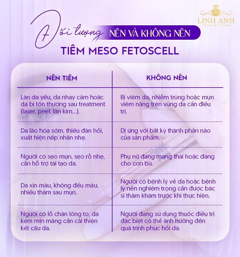 Meso Fetoscell có tác dụng gì Meso Fetoscell phù hợp với loại da nào