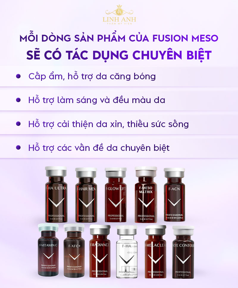 Meso Fusion F-Melaclear