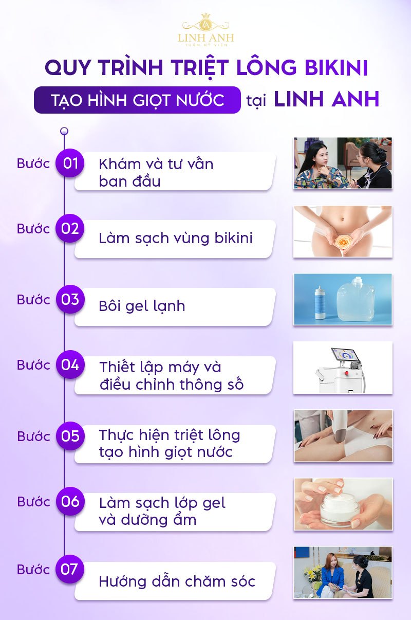 tạo hình giọt nước khi triệt lông vùng kín tạo hình giọt nước khi triệt lông vùng kín