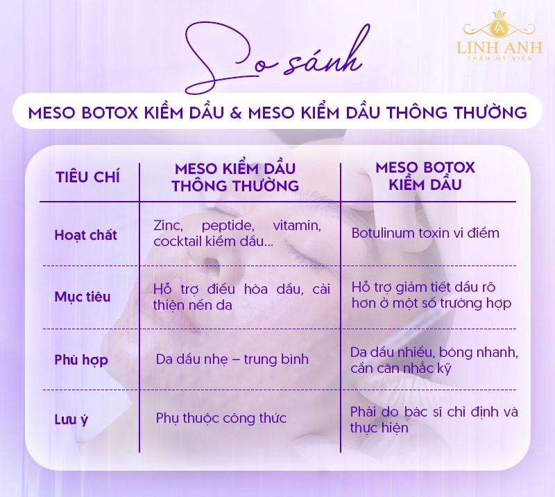 Tiêm meso kiểm dầu giá bao nhiêu