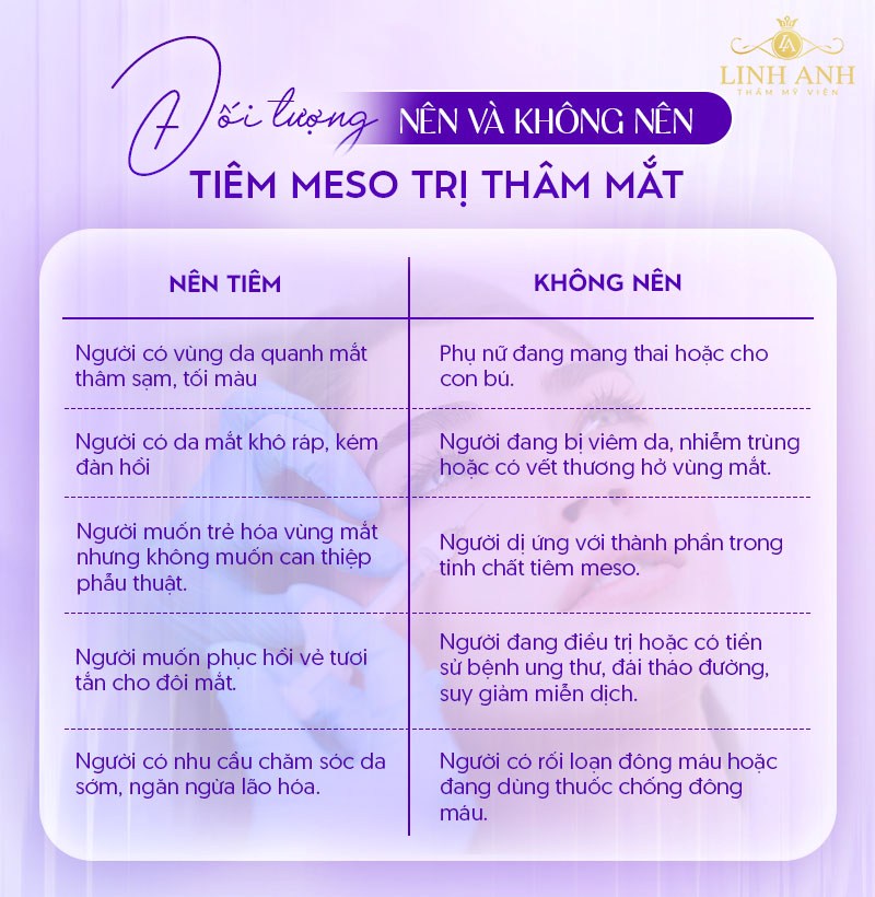 tiêm meso thâm mắt tiêm meso thâm mắt