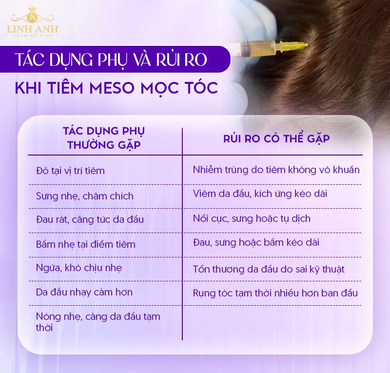 Tiêm mọc tóc có hại không