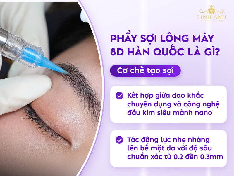 Phẩy sợi lông mày 8D Hàn Quốc là gì? Bảng giá và quy trình mới nhất 8 Cơ chế tạo sợi của dịch vụ phẩy sợi lông mày 8d hàn quốc