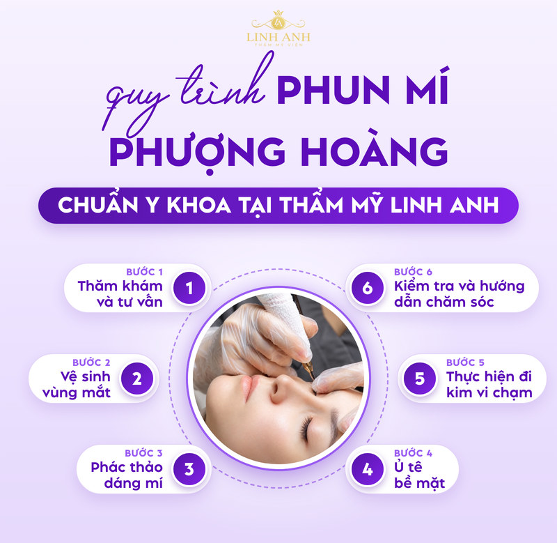 Phun Mí Phượng Hoàng Là Gì? Ý Nghĩa Nhân Tướng, Ưu Điểm Và Bảng Giá 10 Quy trình phun mí phượng hoàng tại Thẩm Mỹ Linh Anh